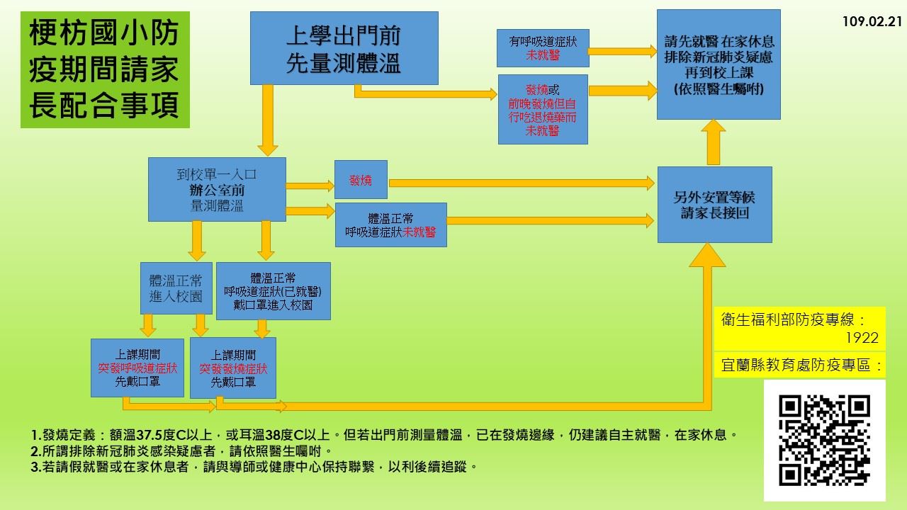 梗枋國小防疫期間請家長配合事項，點選放大圖